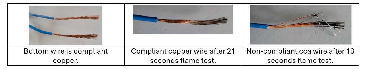 Copper conductor flame test comparison